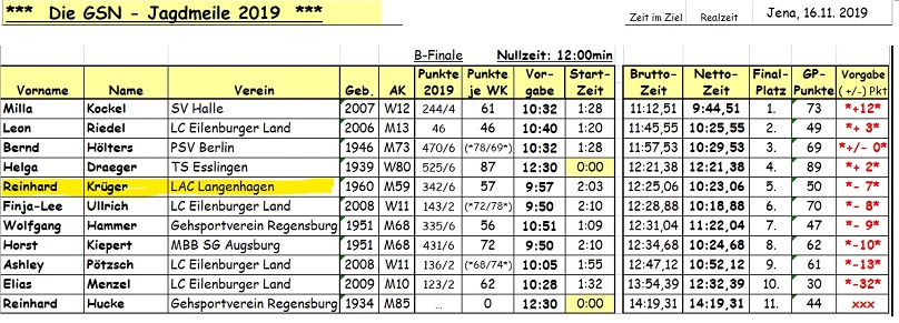 Erfurt Jagdmeile 20191116 2